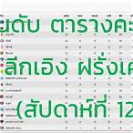 ตารางคะเเนนลีกเอิง